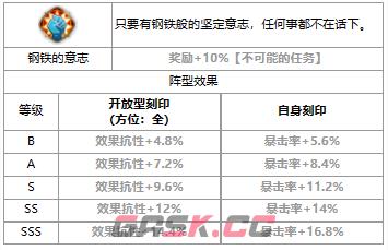 《第七史诗》三色英雄爱德华艾力克介绍一览-第4张-手游攻略-GASK