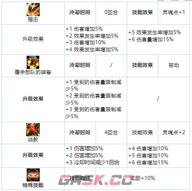 《第七史诗》三星英雄混沌教屠杀追击者介绍一览-第4张-手游攻略-GASK