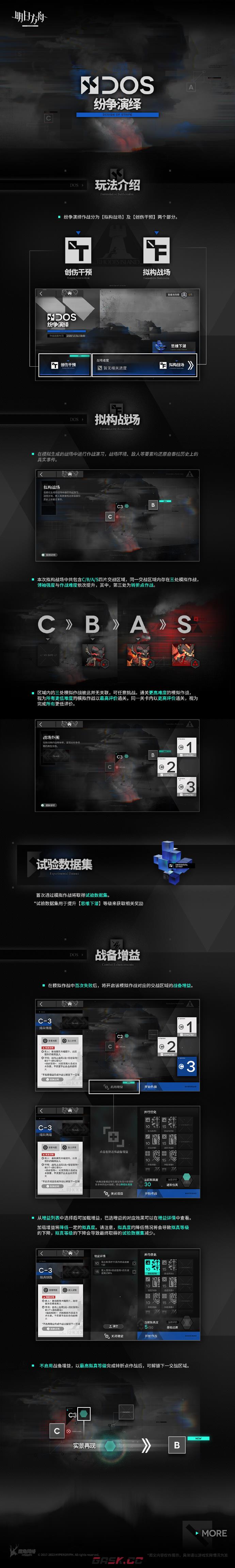 《明日方舟》纷争演绎玩法介绍一览-第2张-手游攻略-GASK