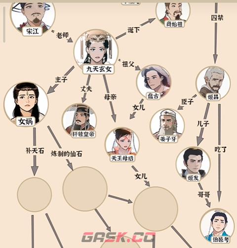 《爆梗找茬王》宝葫芦人脉通关攻略-第5张-手游攻略-GASK