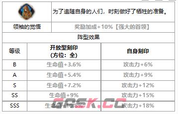 《第七史诗》三色英雄亚露嘉介绍一览-第4张-手游攻略-GASK