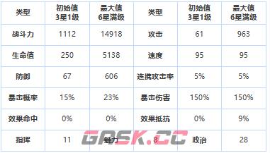 《第七史诗》三星英雄混沌教屠杀追击者介绍一览-第2张-手游攻略-GASK