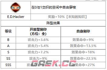 《第七史诗》三色英雄ae-NINGNING介绍一览-第4张-手游攻略-GASK