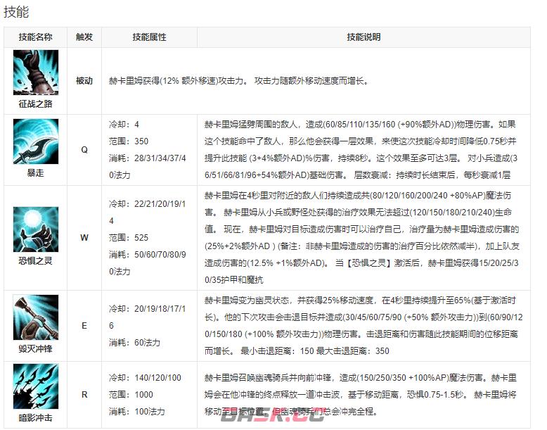 《英雄联盟手游》人马上线时间介绍-第3张-手游攻略-GASK