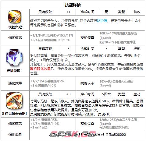 《第七史诗》三色英雄爱德华艾力克介绍一览-第3张-手游攻略-GASK