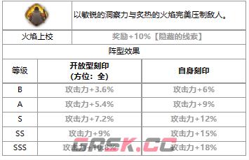 《第七史诗》三色英雄罗伊马斯坦古介绍一览-第4张-手游攻略-GASK