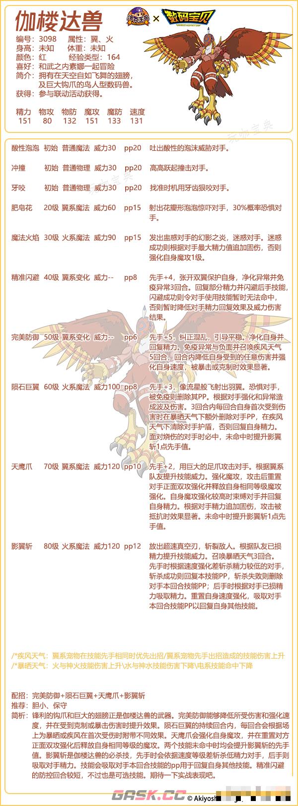 《洛克王国》伽楼达兽技能表图鉴-第2张-手游攻略-GASK