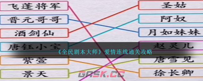 《全民剧本大师》爱情连线通关攻略-第1张-手游攻略-GASK