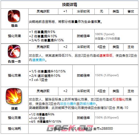 《第七史诗》三星英雄卡迈萝兹介绍一览-第3张-手游攻略-GASK