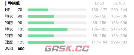 《宝可梦：朱紫》达克莱伊属性介绍-第2张-手游攻略-GASK