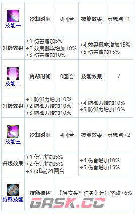 《第七史诗》三星英雄尼姆拉斯介绍一览-第4张-手游攻略-GASK