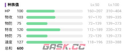 《宝可梦：朱紫》谢米属性介绍-第2张-手游攻略-GASK