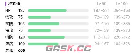 《宝可梦：朱紫》天空形态的谢米属性介绍-第2张-手游攻略-GASK