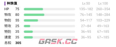 《宝可梦：朱紫》搬运小匠属性介绍-第3张-手游攻略-GASK