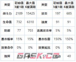 《第七史诗》三星英雄尼姆拉斯介绍一览-第2张-手游攻略-GASK