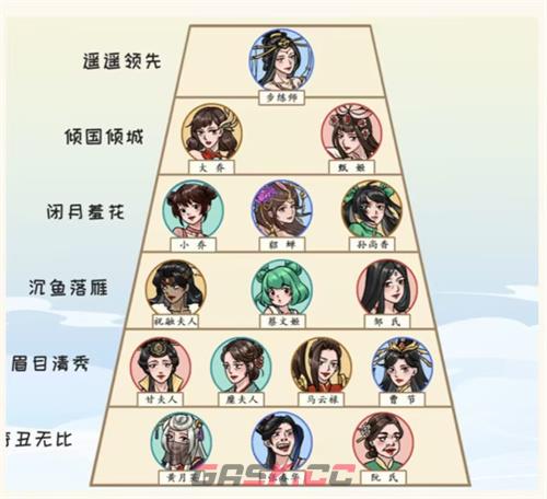 《看你怎么秀》美女排行通关攻略-第2张-手游攻略-GASK