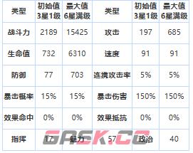 《第七史诗》三星英雄海兹介绍一览-第2张-手游攻略-GASK
