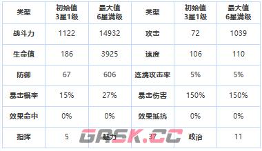 《第七史诗》三星英雄研究者卡萝介绍一览-第2张-手游攻略-GASK