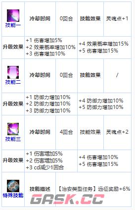 《第七史诗》三星英雄海兹介绍一览-第4张-手游攻略-GASK