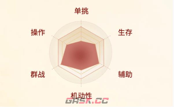 《剑侠世界起源》段氏职业介绍一览-第3张-手游攻略-GASK