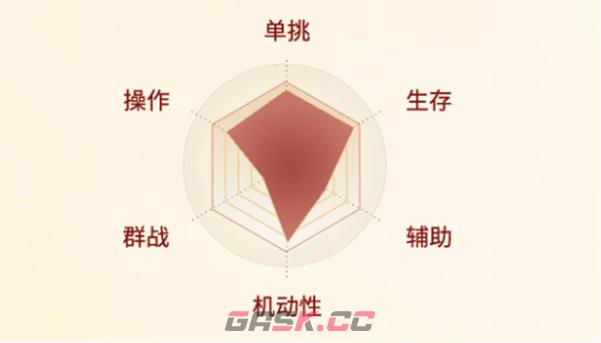 《剑侠世界起源》段氏职业介绍一览-第2张-手游攻略-GASK