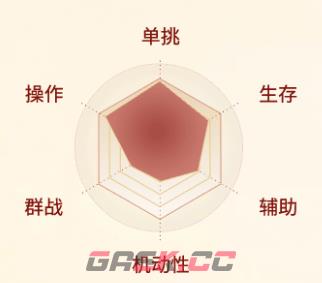 《剑侠世界：起源》天王职业介绍一览-第2张-手游攻略-GASK