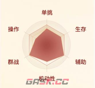 《剑侠世界：起源》翠烟职业介绍一览-第2张-手游攻略-GASK