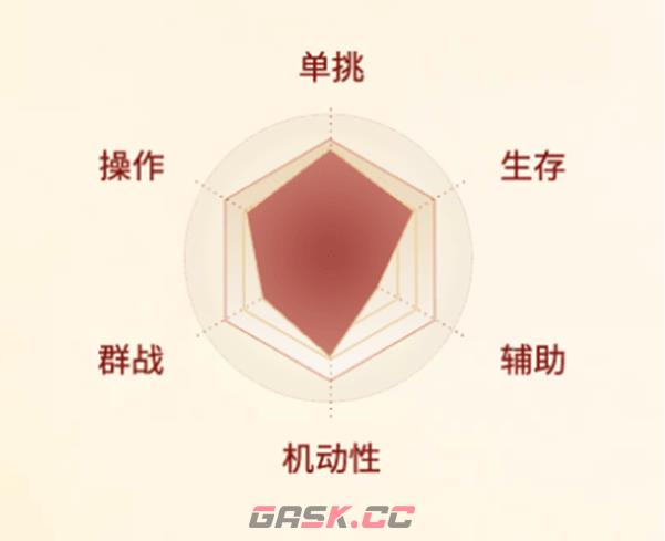 《剑侠世界：起源》少林职业介绍一览-第3张-手游攻略-GASK