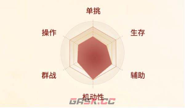 《剑侠世界起源》唐门职业介绍一览-第2张-手游攻略-GASK