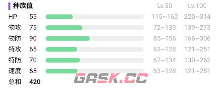 《宝可梦：朱紫》鳞甲龙属性介绍-第3张-手游攻略-GASK