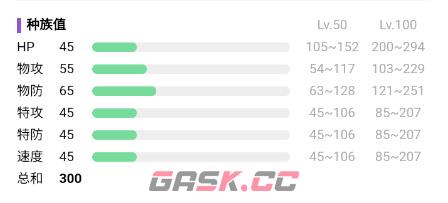 《宝可梦：朱紫》心鳞宝属性介绍-第3张-手游攻略-GASK