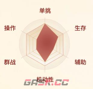 《剑侠世界：起源》天忍职业介绍一览-第3张-手游攻略-GASK