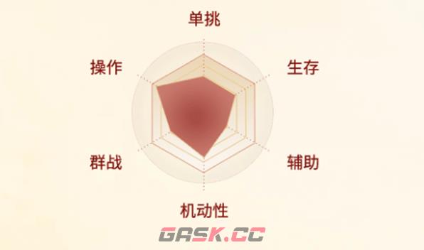 《剑侠世界：起源》丐帮职业介绍一览-第3张-手游攻略-GASK