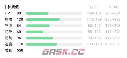 《宝可梦：朱紫》诡椪础石面具属性介绍-第2张-手游攻略-GASK