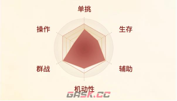 《剑侠世界起源》唐门职业介绍一览-第3张-手游攻略-GASK