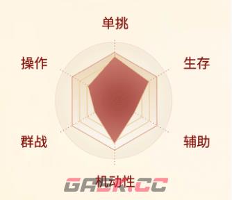 《剑侠世界：起源》明教职业介绍一览-第2张-手游攻略-GASK