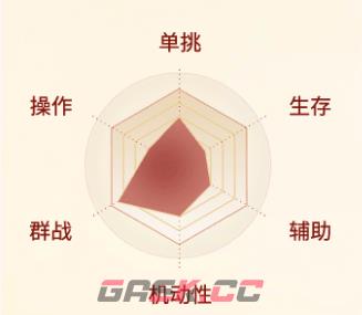 《剑侠世界：起源》明教职业介绍一览-第3张-手游攻略-GASK