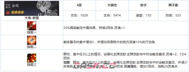 《第七史诗》四星英雄修里介绍一览-第3张-手游攻略-GASK
