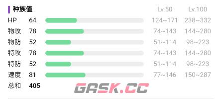 《宝可梦：朱紫》猛火猴属性介绍-第3张-手游攻略-GASK