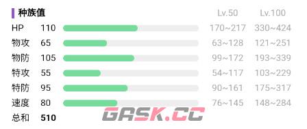 《宝可梦：朱紫》秃鹰娜属性介绍-第3张-手游攻略-GASK