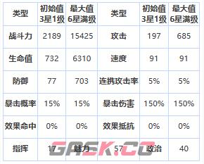 《第七史诗》四星英雄修里介绍一览-第2张-手游攻略-GASK