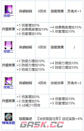 《第七史诗》四星英雄修里介绍一览-第4张-手游攻略-GASK