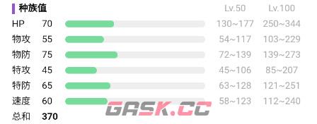 《宝可梦：朱紫》秃鹰丫头属性介绍-第3张-手游攻略-GASK