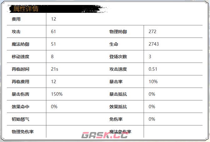 《光隙解语》露西角色属性及技能效果一览-第3张-手游攻略-GASK