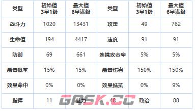 《第七史诗》三星英雄吉祥物海兹介绍一览-第2张-手游攻略-GASK