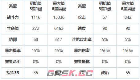 《第七史诗》三星英雄巴思克介绍一览-第2张-手游攻略-GASK