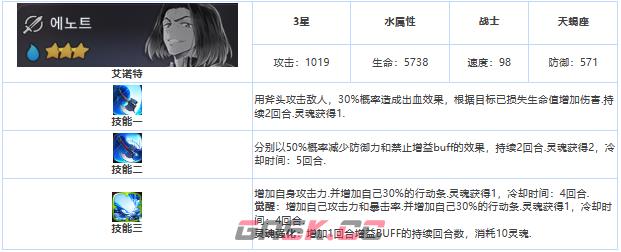 《第七史诗》三星英雄艾诺特介绍一览-第3张-手游攻略-GASK