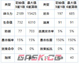 《第七史诗》三星英雄艾诺特介绍一览-第2张-手游攻略-GASK