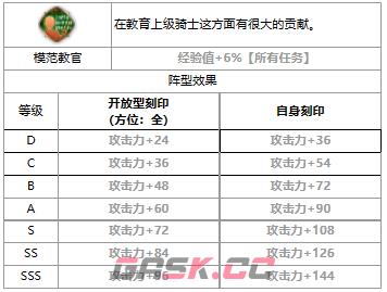 《第七史诗》三星英雄雅莉莎介绍一览-第4张-手游攻略-GASK