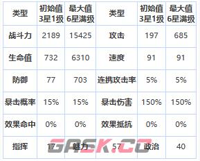 《第七史诗》三星英雄黎玛介绍一览-第2张-手游攻略-GASK